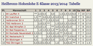 E_Klasse_20132014