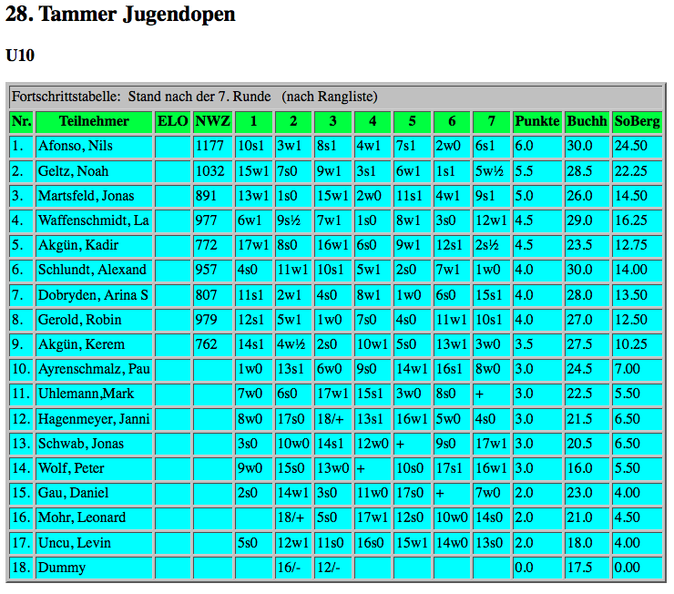 28_Tammer_Jugendopen