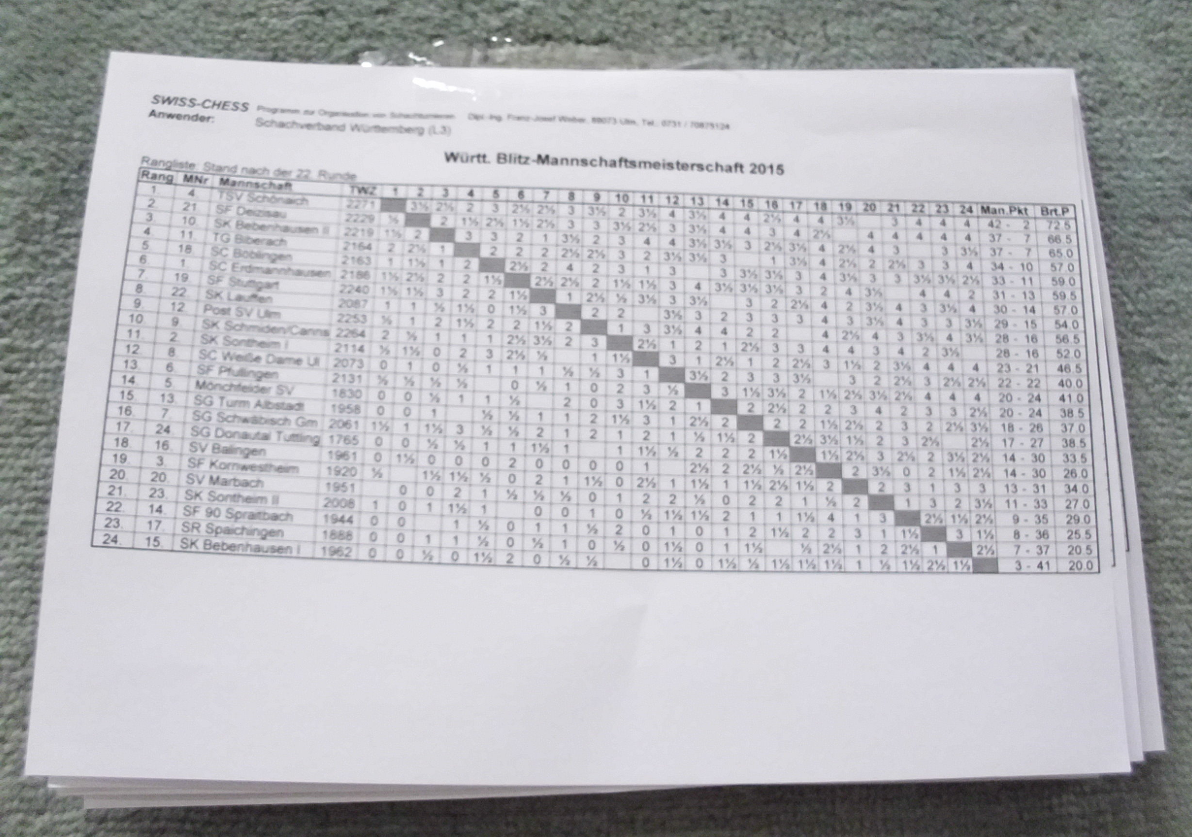 Kreuztabelle nach Runde 22