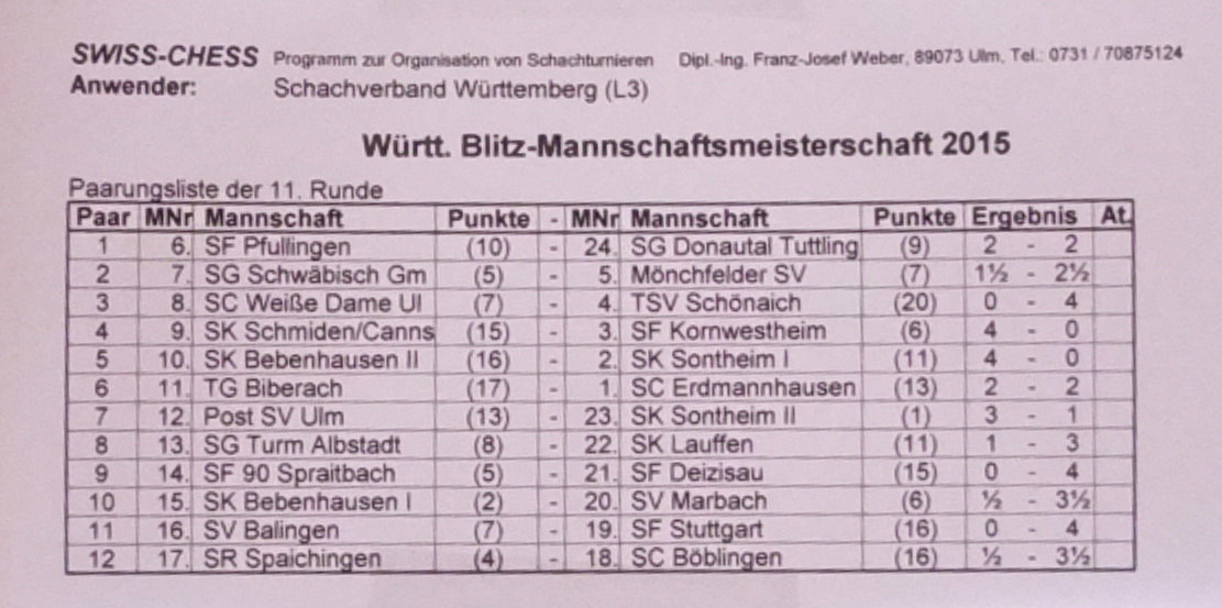 Teamergebnisse Runde 11