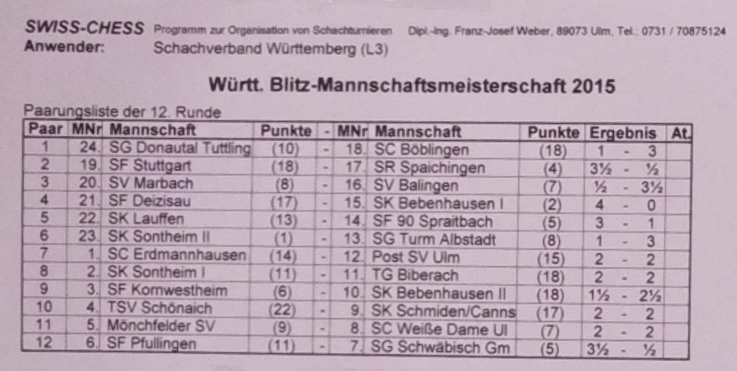 Teamergebnisse Runde 12