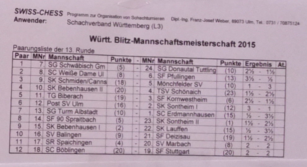 Teamergebnisse Runde 13