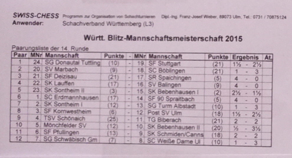 Teamergebnisse Runde 14