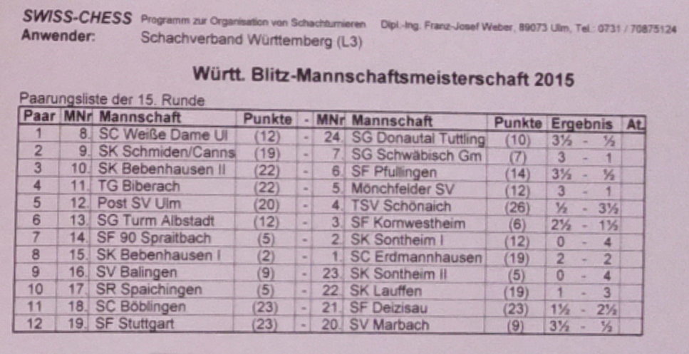 Teamergebnisse Runde 15