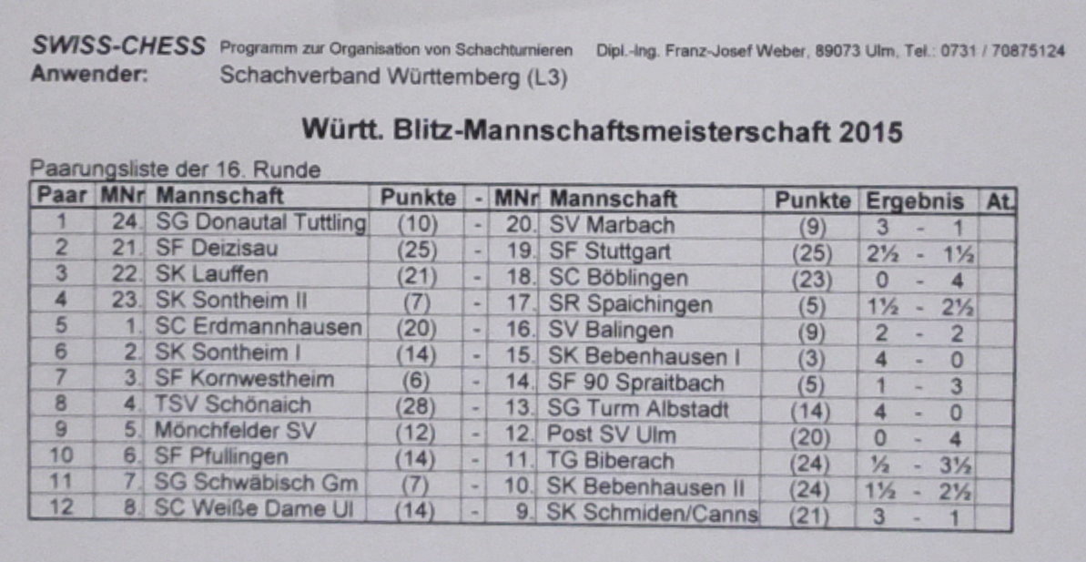 Teamergebnisse Runde 16