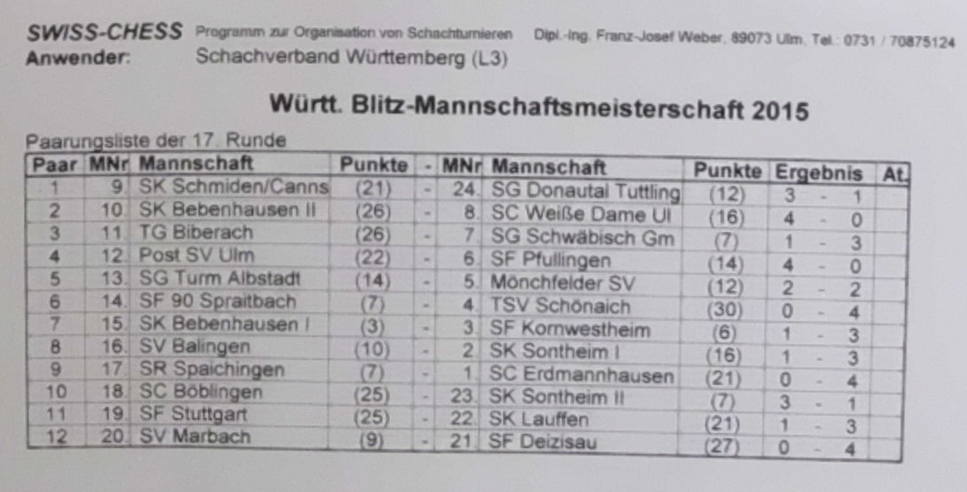 Teamergebnisse Runde 17