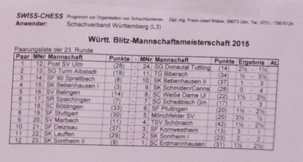 Teamergebnisse Runde 23