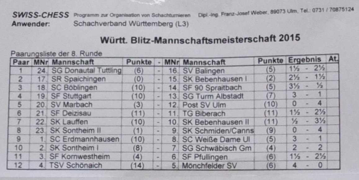 Teamergebnisse Runde 8