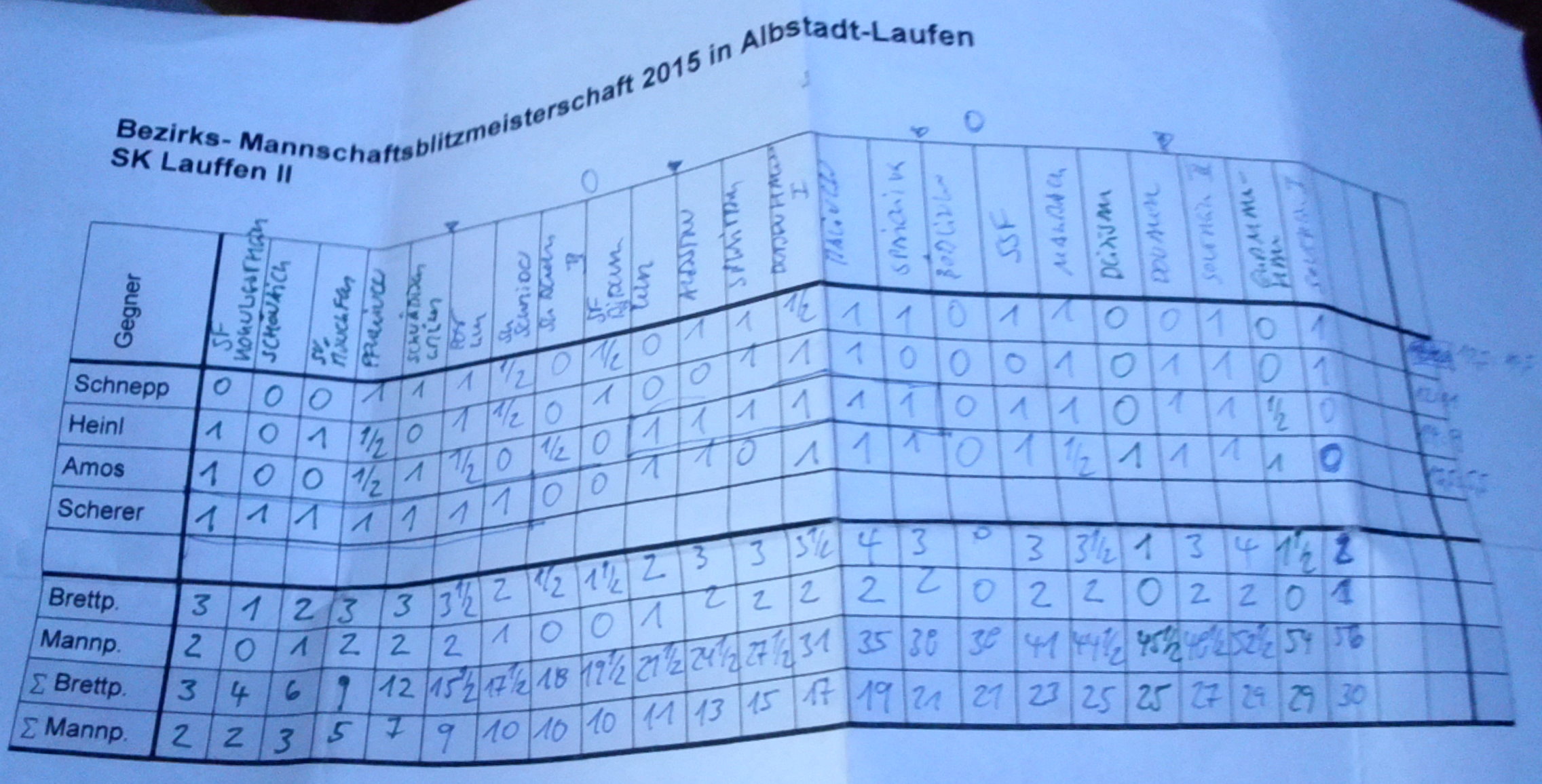 WMBM2015-Einzelergebnisse SK Lauffen